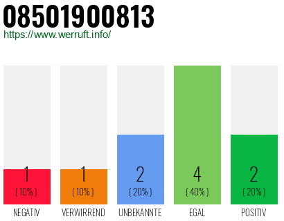 Rufnummer 08501900813 Telefonnummer 08501900813