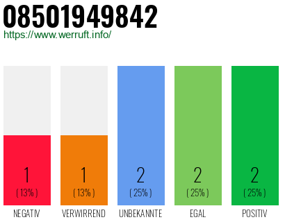 Rufnummer 08501949842 Telefonnummer 08501949842
