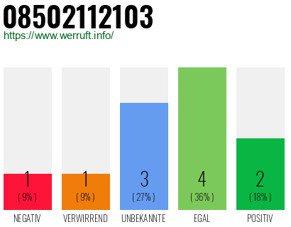 Rufnummer 08502112103 Telefonnummer 08502112103