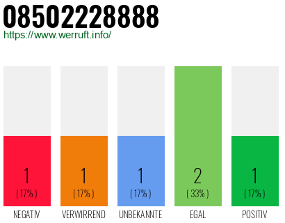 Rufnummer 08502228888 Telefonnummer 08502228888