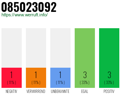 Rufnummer 085023092 Telefonnummer 085023092