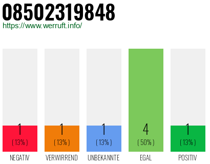 Rufnummer 08502319848 Telefonnummer 08502319848