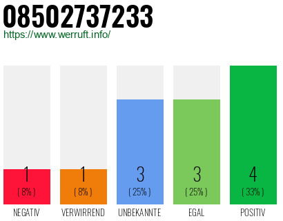 Rufnummer 08502737233 Telefonnummer 08502737233