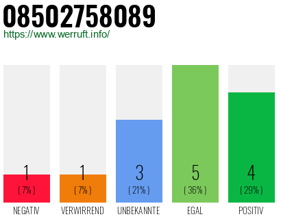 Rufnummer 08502758089 Telefonnummer 08502758089