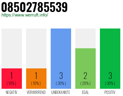 Rufnummer 08502785539 Telefonnummer 08502785539