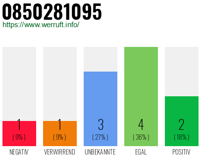 Rufnummer 0850281095 Telefonnummer 0850281095
