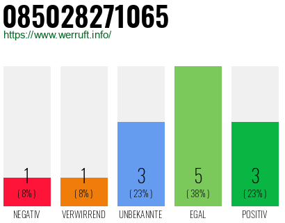 Rufnummer 085028271065 Telefonnummer 085028271065