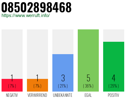 Rufnummer 08502898468 Telefonnummer 08502898468