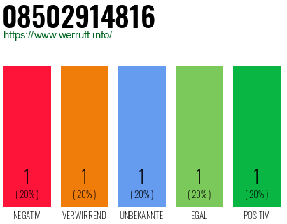 Rufnummer 08502914816 Telefonnummer 08502914816