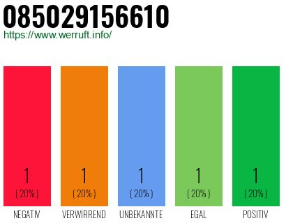 Rufnummer 085029156610 Telefonnummer 085029156610