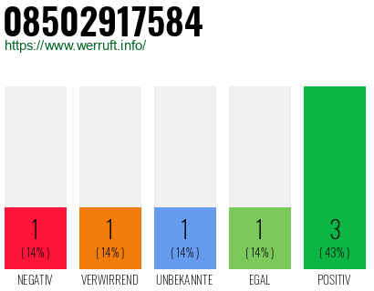 Rufnummer 08502917584 Telefonnummer 08502917584