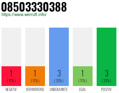 Rufnummer 08503330388 Telefonnummer 08503330388