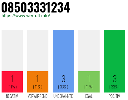 Rufnummer 08503331234 Telefonnummer 08503331234