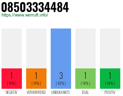 Rufnummer 08503334484 Telefonnummer 08503334484