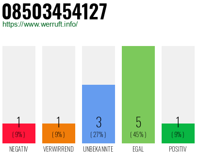 Rufnummer 08503454127 Telefonnummer 08503454127