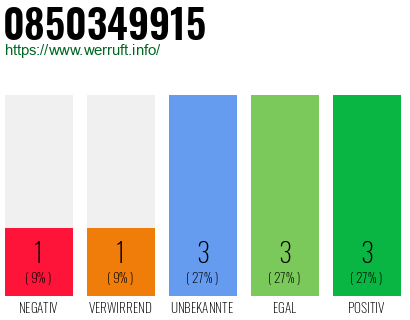 Rufnummer 0850349915 Telefonnummer 0850349915