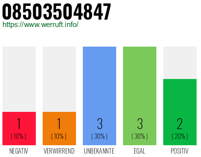 Rufnummer 08503504847 Telefonnummer 08503504847