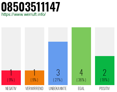 Rufnummer 08503511147 Telefonnummer 08503511147