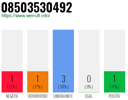 Rufnummer 08503530492 Telefonnummer 08503530492