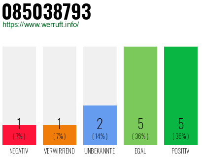 Rufnummer 085038793 Telefonnummer 085038793