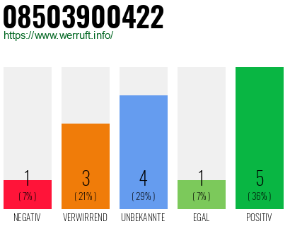 Rufnummer 08503900422 Telefonnummer 08503900422