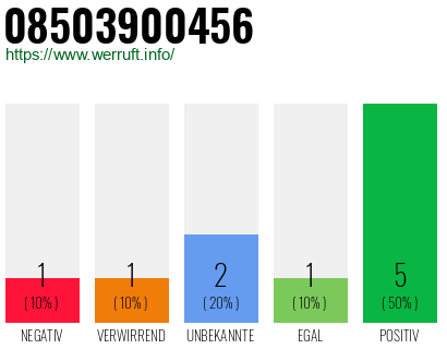 Rufnummer 08503900456 Telefonnummer 08503900456