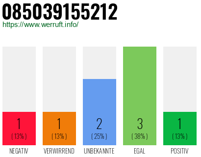 Rufnummer 085039155212 Telefonnummer 085039155212