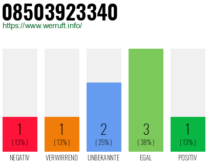 Rufnummer 08503923340 Telefonnummer 08503923340