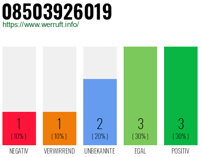 Rufnummer 08503926019 Telefonnummer 08503926019