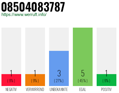 Rufnummer 08504083787 Telefonnummer 08504083787