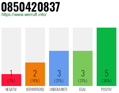 Rufnummer 0850420837 Telefonnummer 0850420837