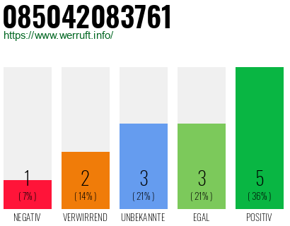 Rufnummer 085042083761 Telefonnummer 085042083761