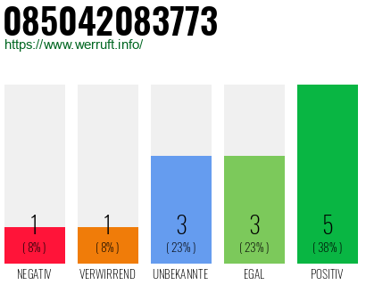 Rufnummer 085042083773 Telefonnummer 085042083773