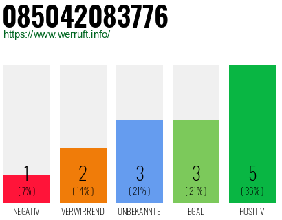 Rufnummer 085042083776 Telefonnummer 085042083776