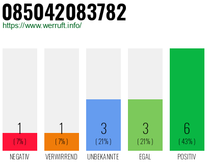 Rufnummer 085042083782 Telefonnummer 085042083782