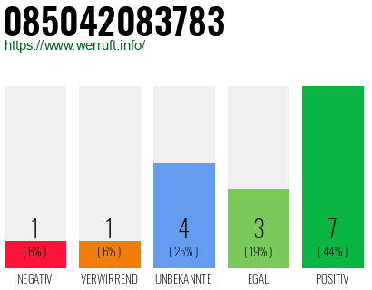 Rufnummer 085042083783 Telefonnummer 085042083783