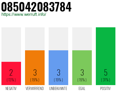 Rufnummer 085042083784 Telefonnummer 085042083784