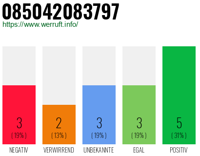 Rufnummer 085042083797 Telefonnummer 085042083797