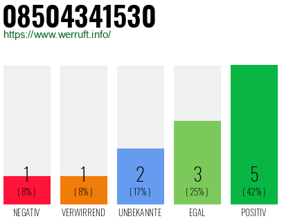 Rufnummer 08504341530 Telefonnummer 08504341530