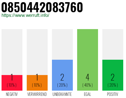 Rufnummer 0850442083760 Telefonnummer 0850442083760