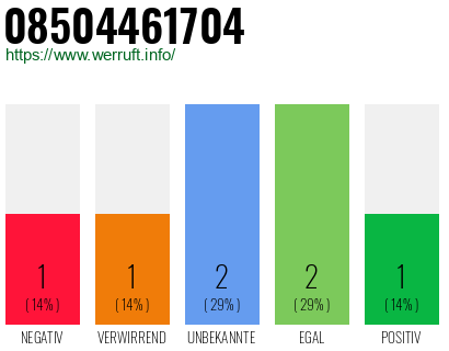 Rufnummer 08504461704 Telefonnummer 08504461704