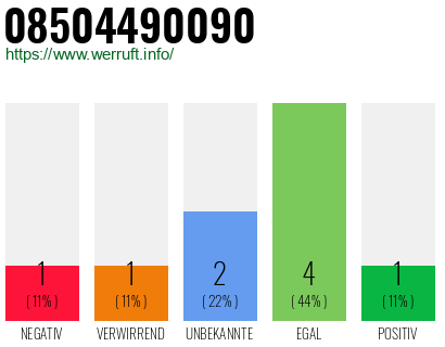 Rufnummer 08504490090 Telefonnummer 08504490090