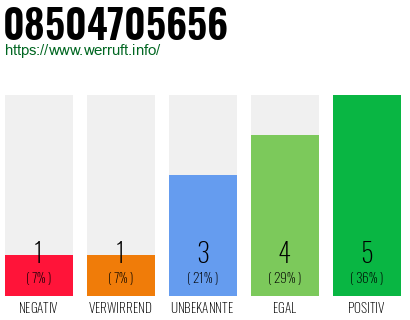 Rufnummer 08504705656 Telefonnummer 08504705656