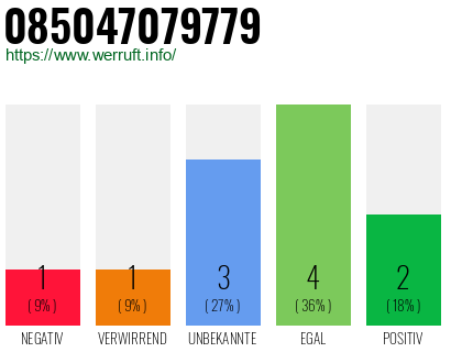 Rufnummer 085047079779 Telefonnummer 085047079779