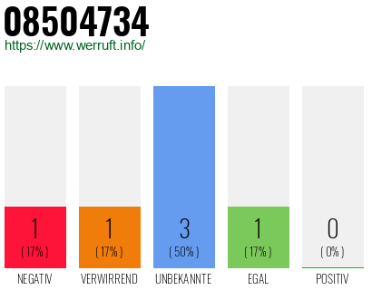 Rufnummer 08504734 Telefonnummer 08504734