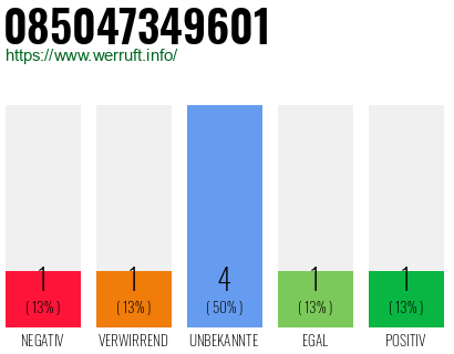 Rufnummer 085047349601 Telefonnummer 085047349601