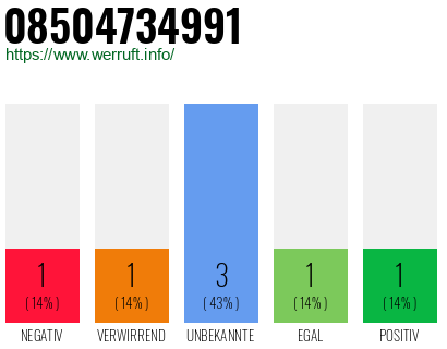 Rufnummer 08504734991 Telefonnummer 08504734991