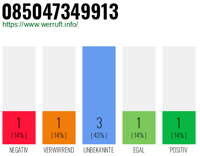 Rufnummer 085047349913 Telefonnummer 085047349913