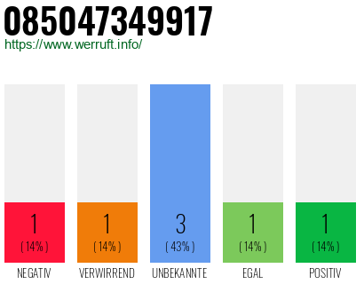 Rufnummer 085047349917 Telefonnummer 085047349917