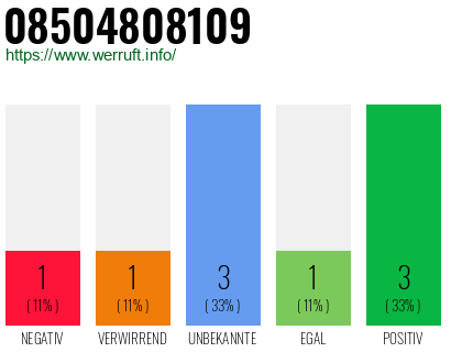 Rufnummer 08504808109 Telefonnummer 08504808109